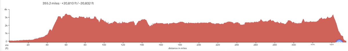GC Elevation Profile - 20.8k feet of climbing